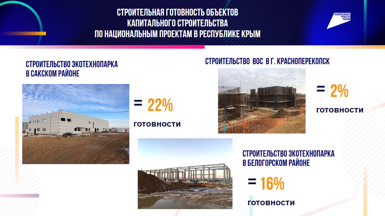 Представлены главные итоги реализации национальных проектов за 2023 год в  Республике Крым | Правительство Республики Крым | Официальный портал