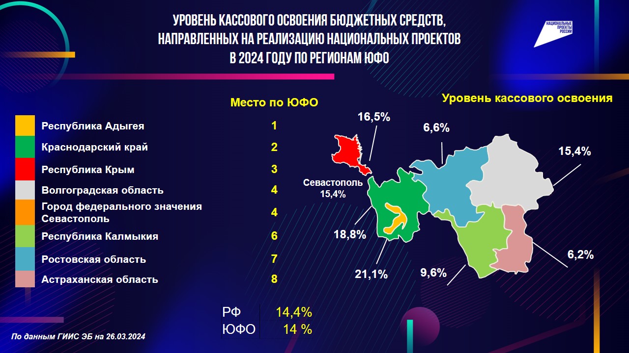 Какой процент всех спортсменов составляли крымчане. Какой процент всех спортсменов составляли крымчане