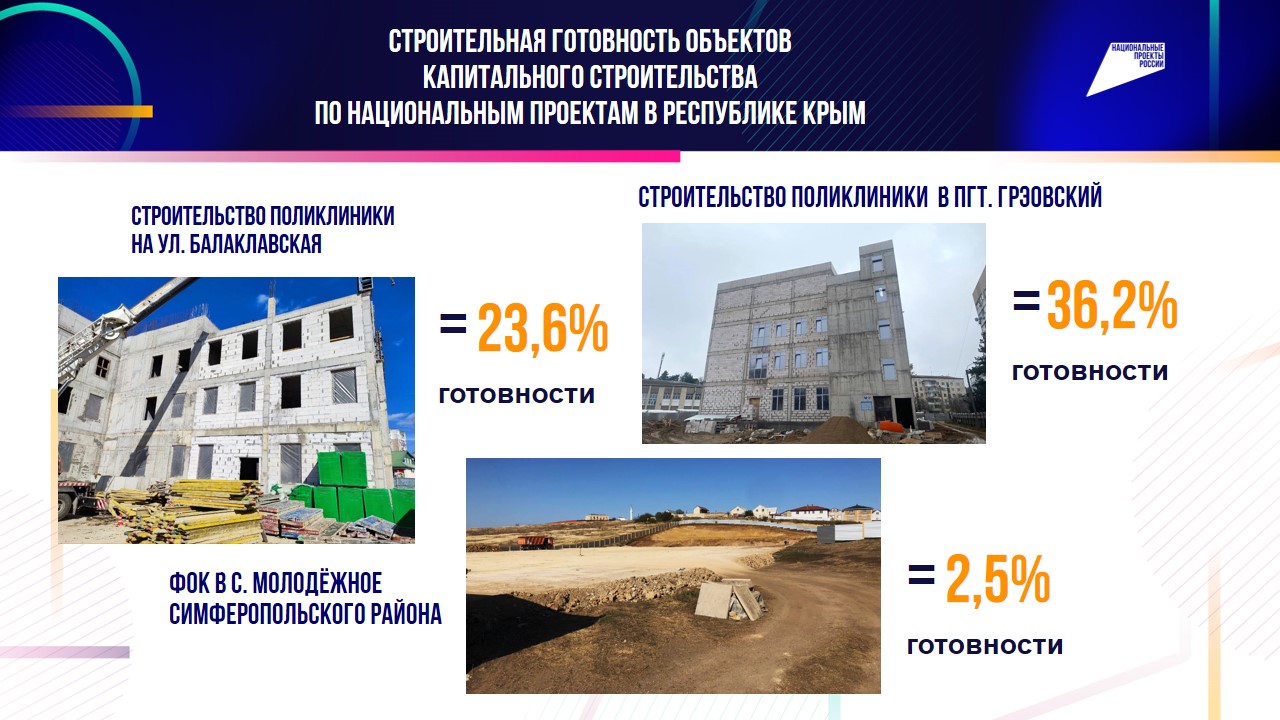 Управление проектной деятельности при губернаторе Ростовской области награждено 