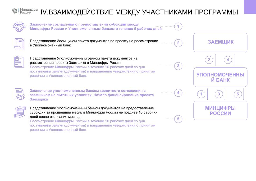 Минцифра господдержка печатных сми. Минцифры России. Льготное кредитование Минцифры России. Национальный проект цифровая экономика. Проектный офис программы цифровая экономика.