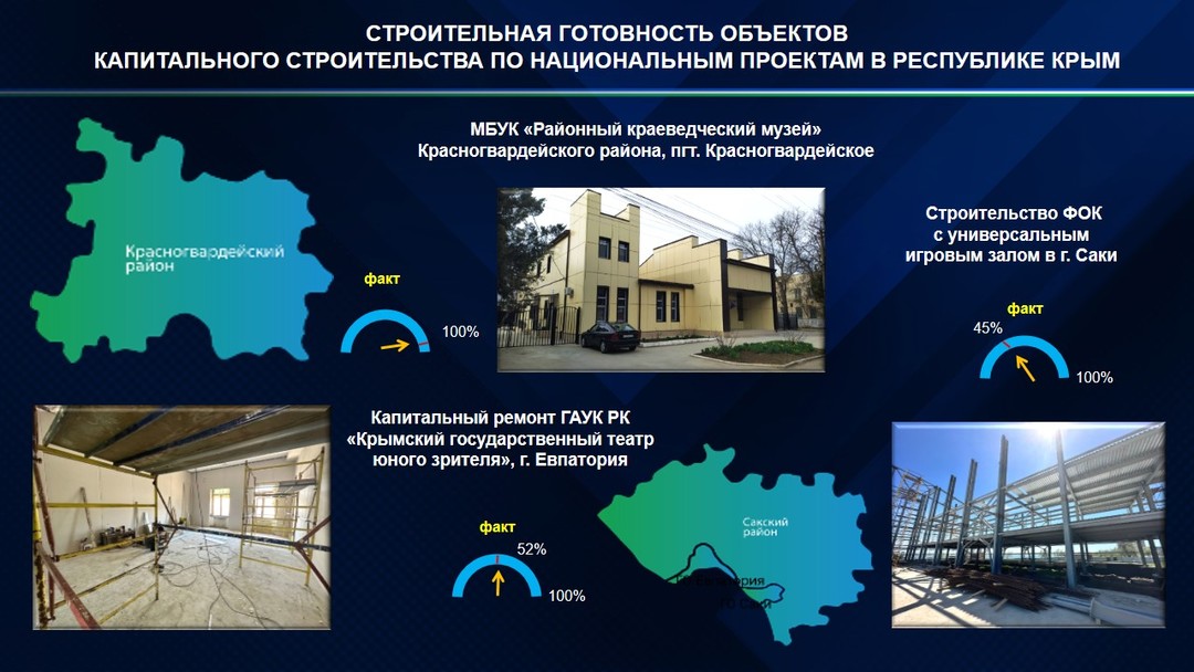 Инвестиционные проекты в крыму 2025 Освоение средств федерального бюджета за 5 месяцев 2023 года составило 43% Прави
